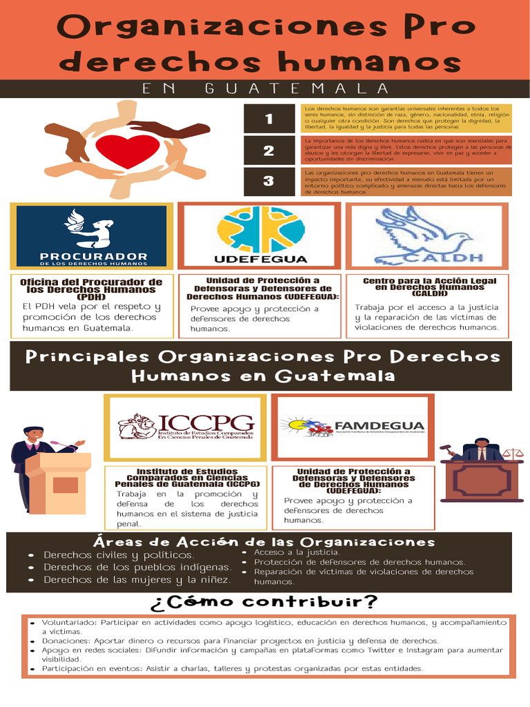 Organizaciones Pro Derechos Humanos | PDF | Derechos humanos | Guatemala