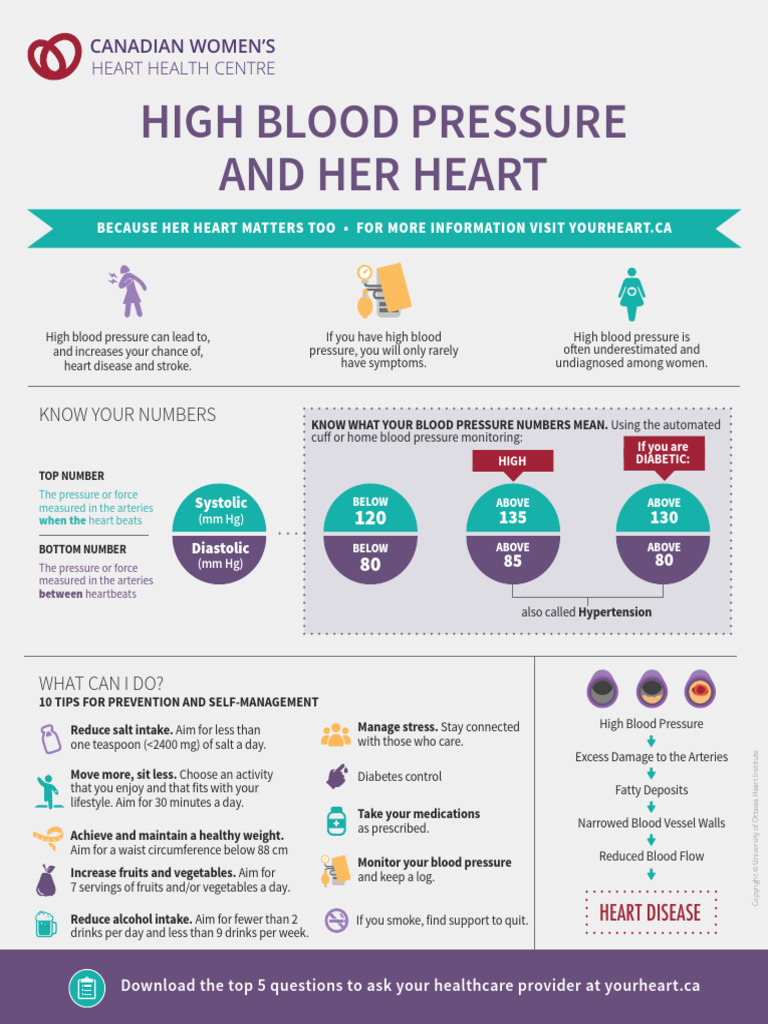 Blood Pressure v5 1cdn Guidelines | PDF