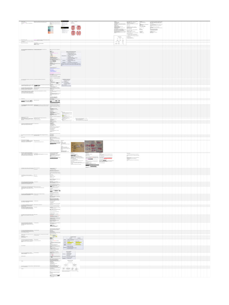 Ob_Gyn - UWORLD | PDF