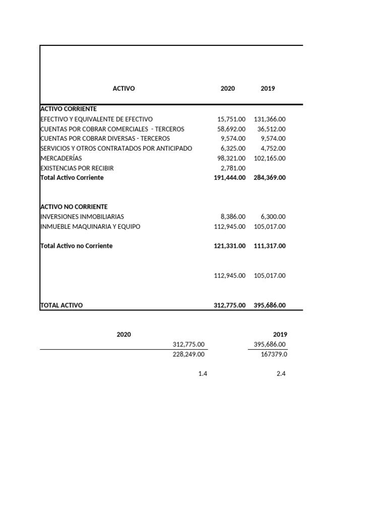 Estado Financiero Clase 13 1 | PDF