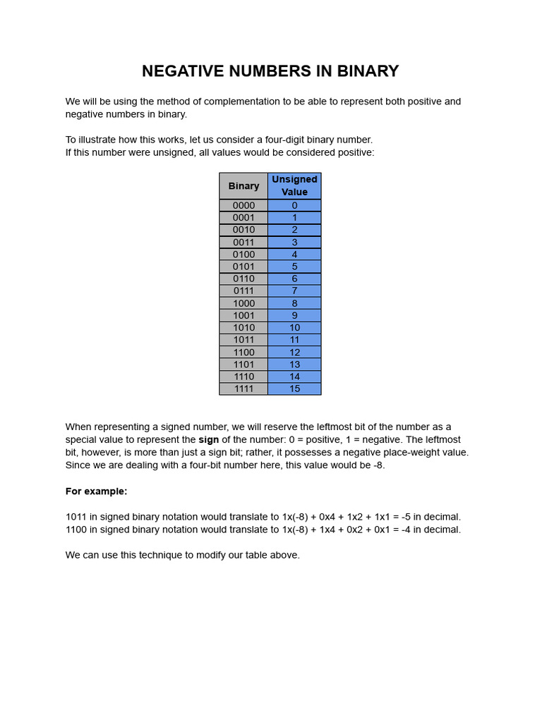 Negative Numbers in Binary | PDF