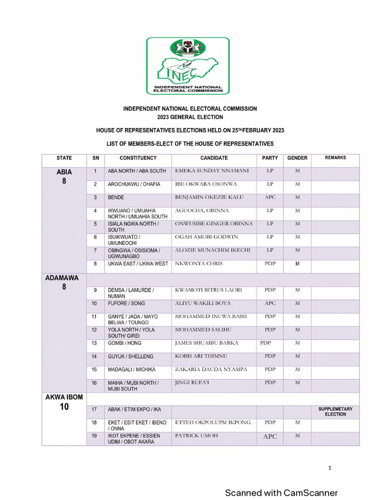 List of Members Elect of The House of Representatives - Feb .2023 | PDF