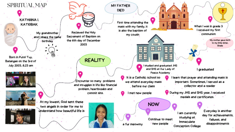 Spiritual Map Ptinreed1 1 Pdf