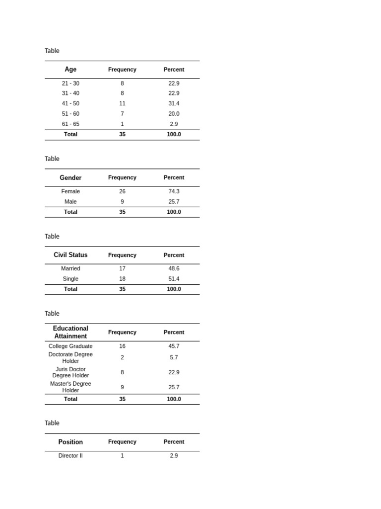 Table Last | PDF