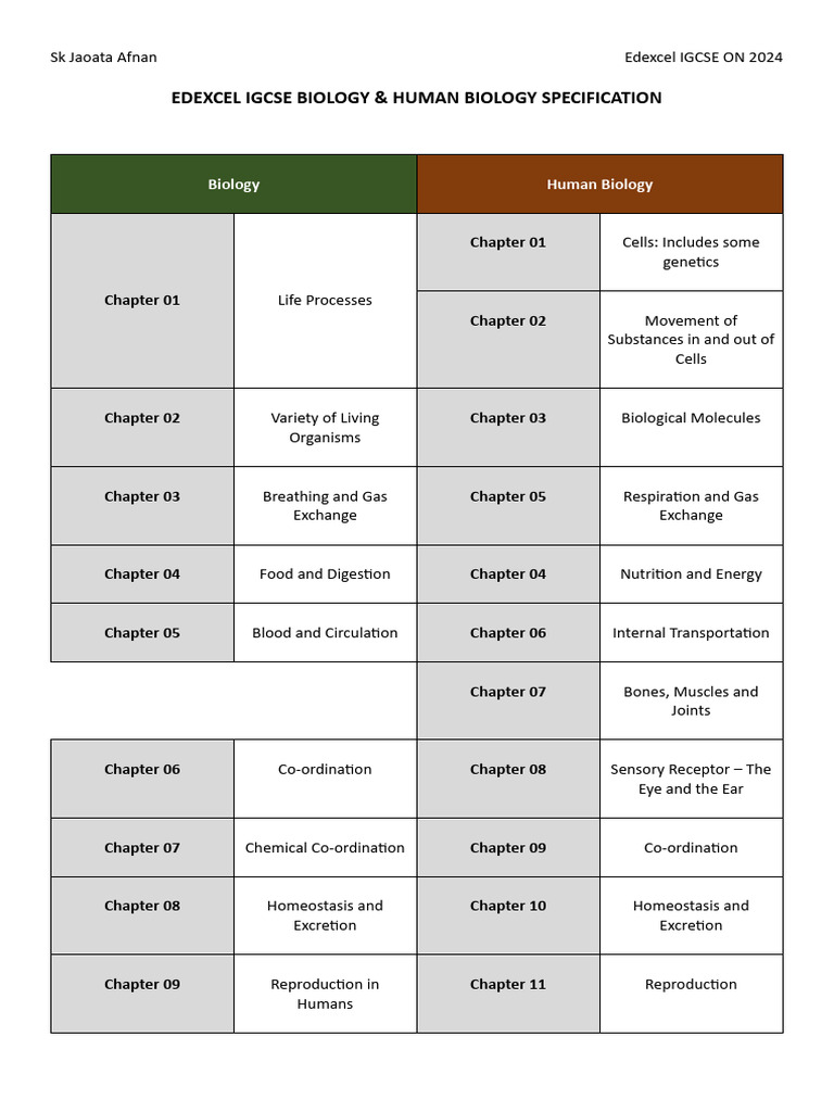 Pearson Edexcel Igcse Human Biology Specification