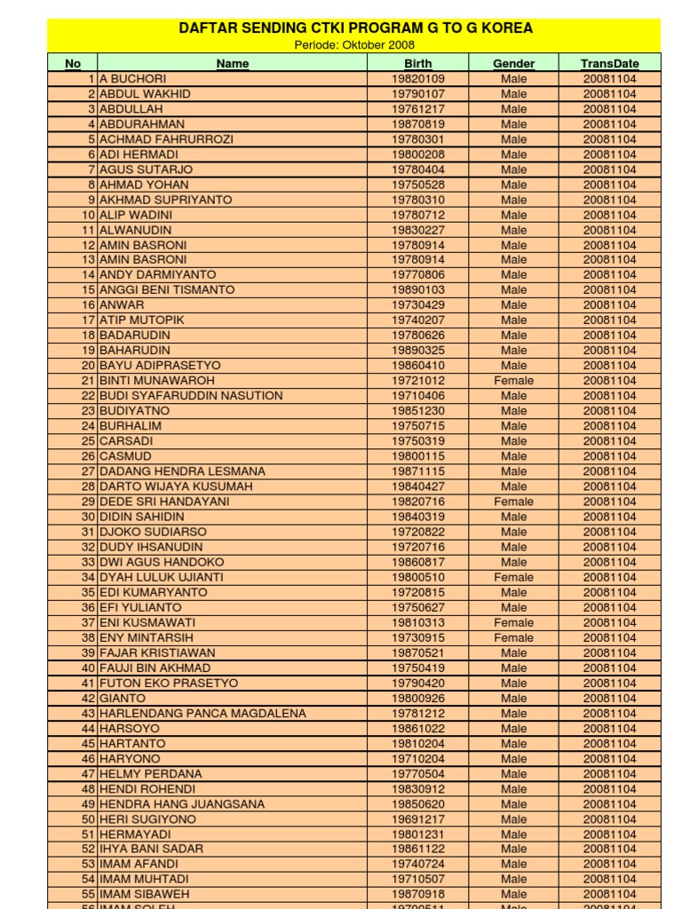 CTKI Program G to G Korea List | PDF