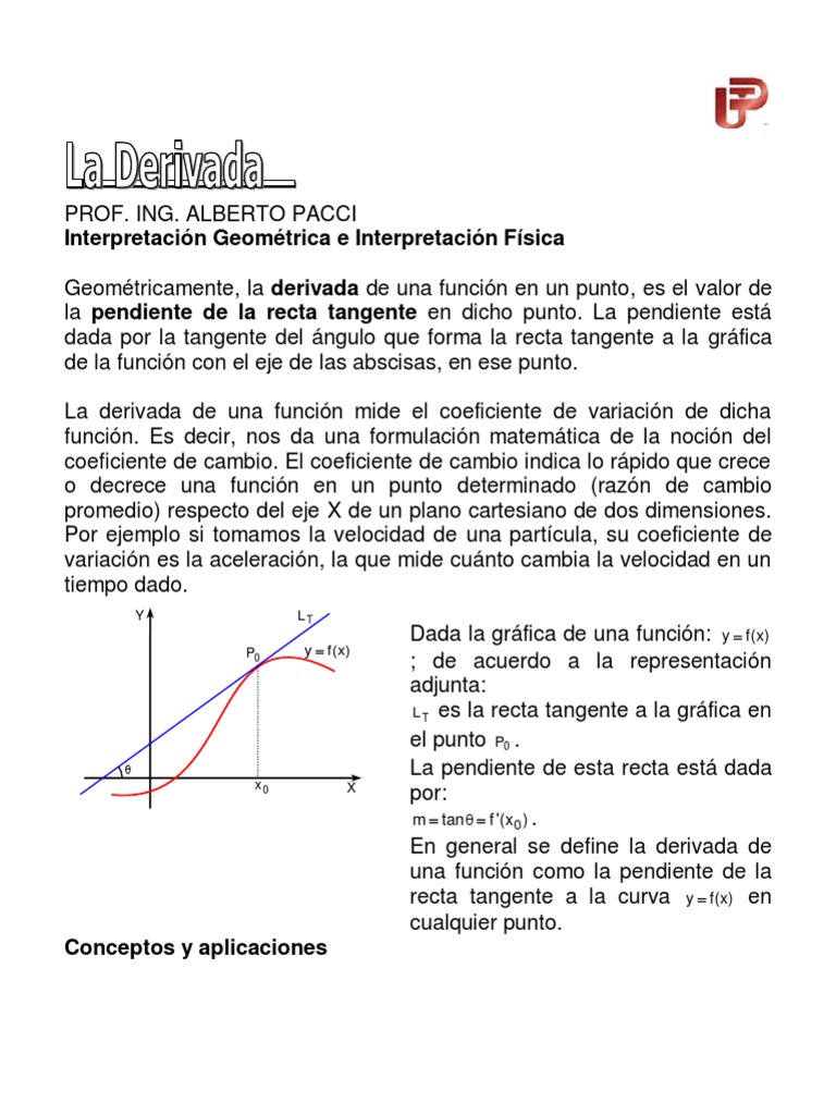 La Derivada Derivado Pendiente