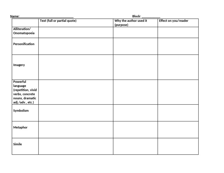 Literary Element Quote Analysis | PDF