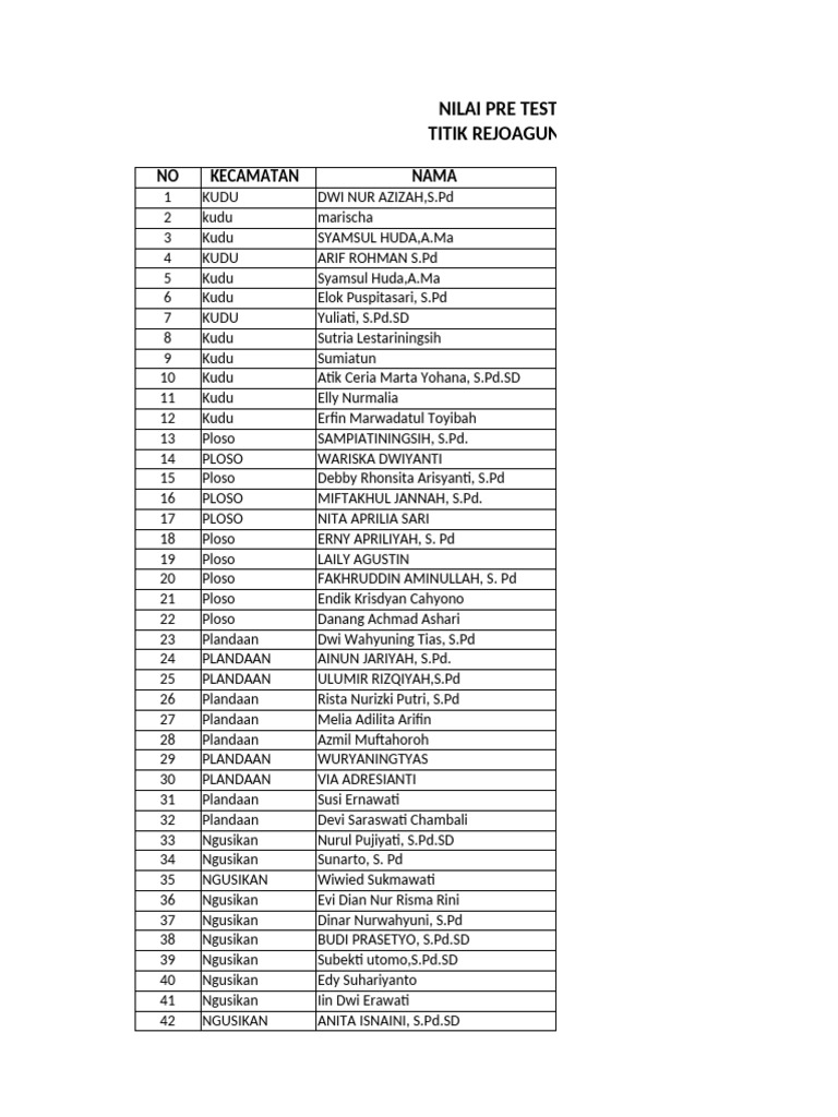 PRETEST REJOAGUNG PDF
