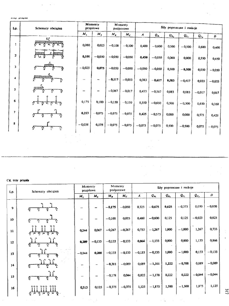 download central simple algebras and galois