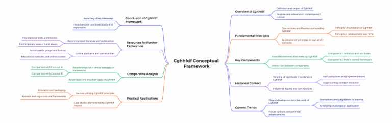 CGHHFDF Conceptual Framework | PDF