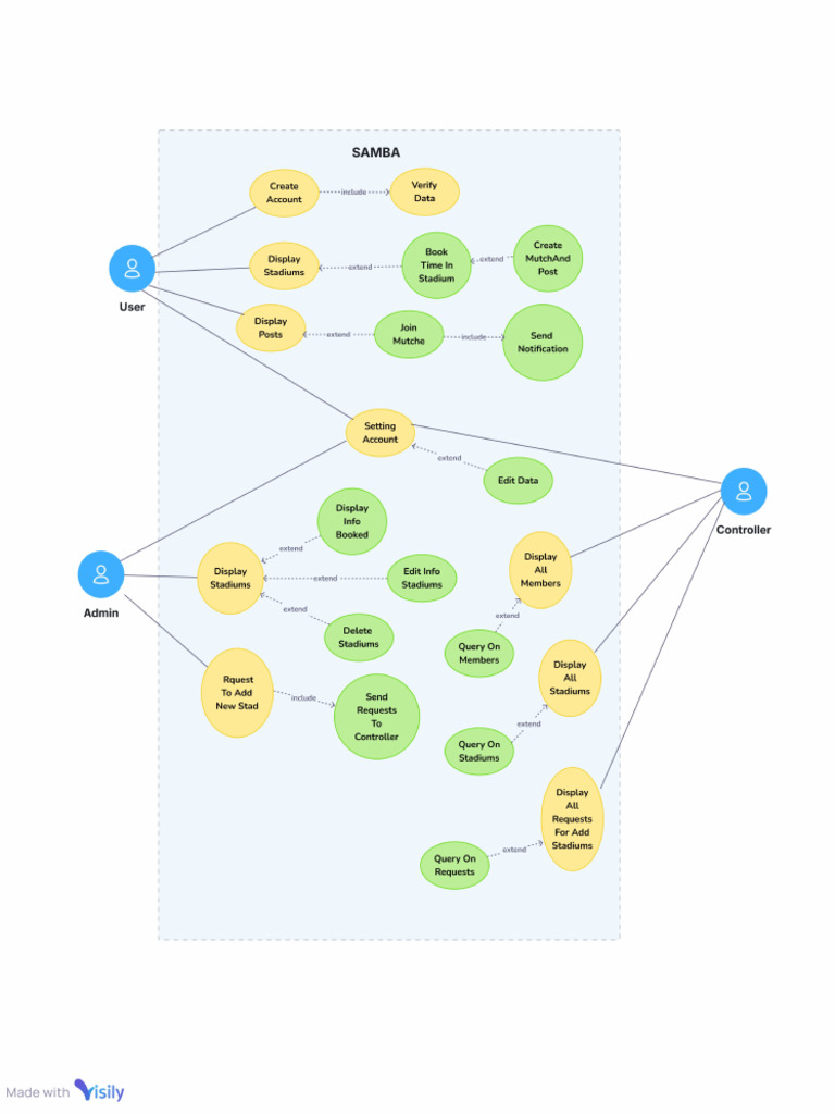 Generic Use Case Diagram | PDF