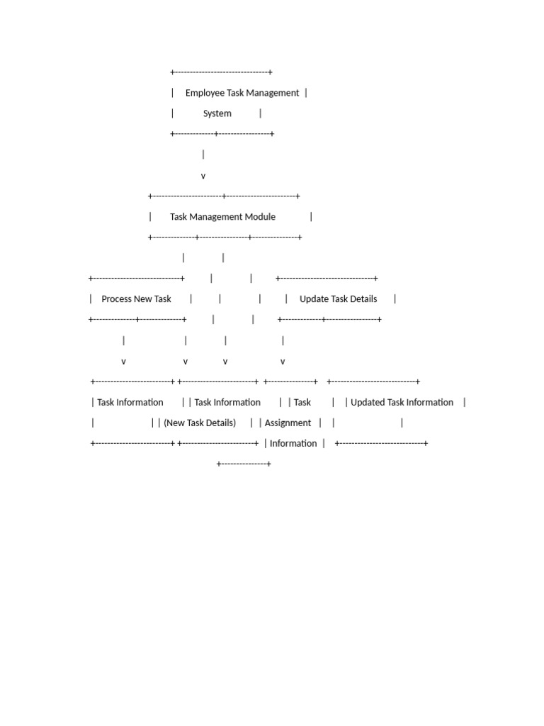 employee-task-management-pdf
