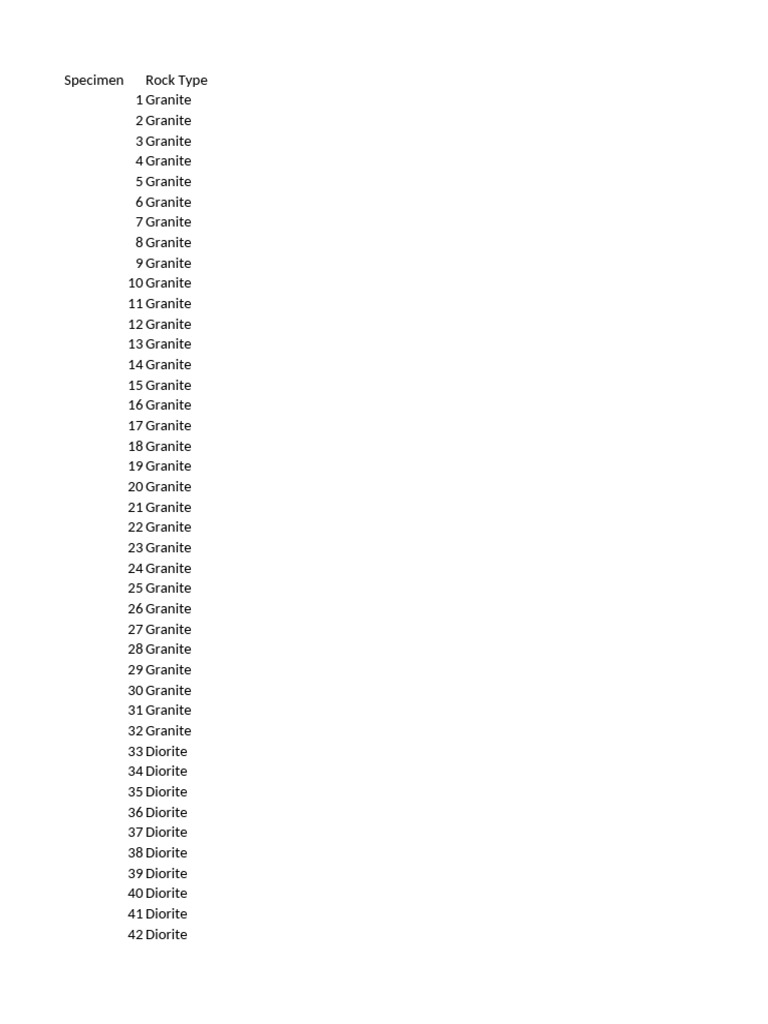 Rock Cluster Key | PDF