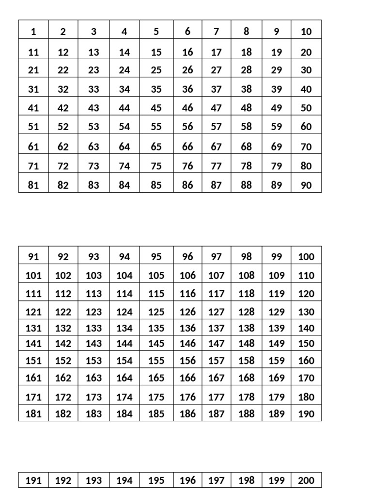 Angka 1-200 | PDF