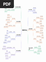 Conceptual Framework of - JDJDJD | PDF