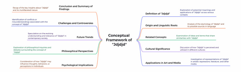 Conceptual Framework of - JDJDJD | PDF