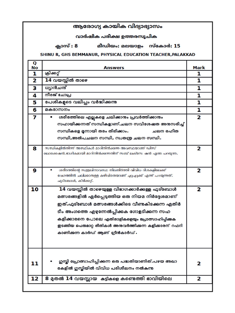 Kerala Class 8 Annual Exam March 2023 Art Education Answer Key ...