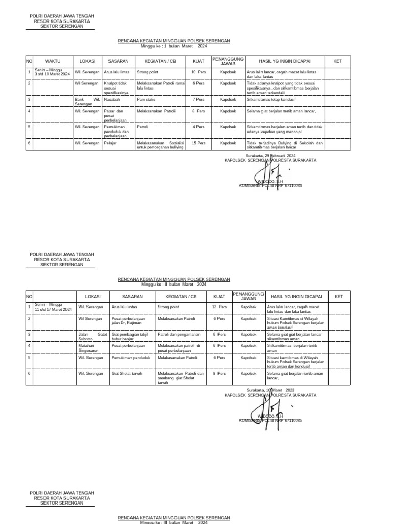 Rencana Kegiatan Mingguan Polsek Serengan | PDF