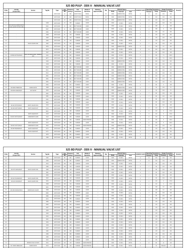 325 BD Pulp - Dds V - Manual Valve List | PDF