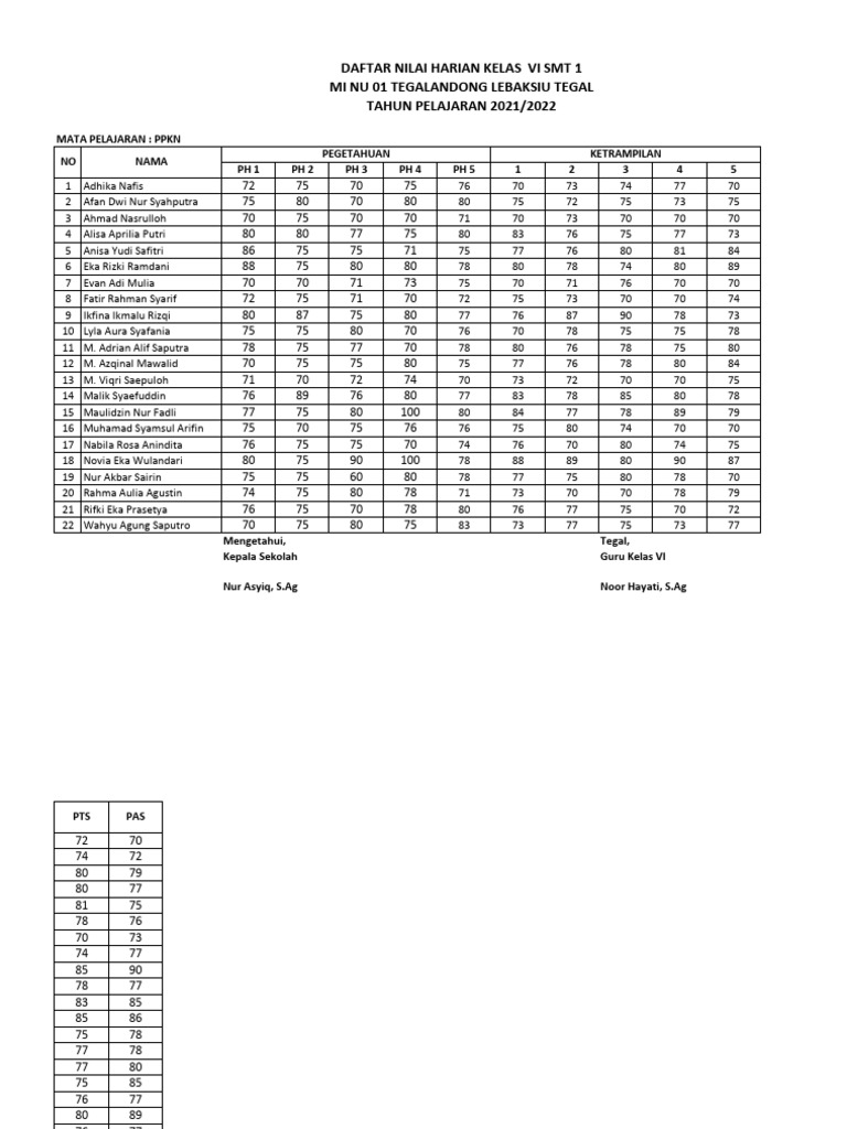nilai-k-6-smt-1-dan-2-2-pdf