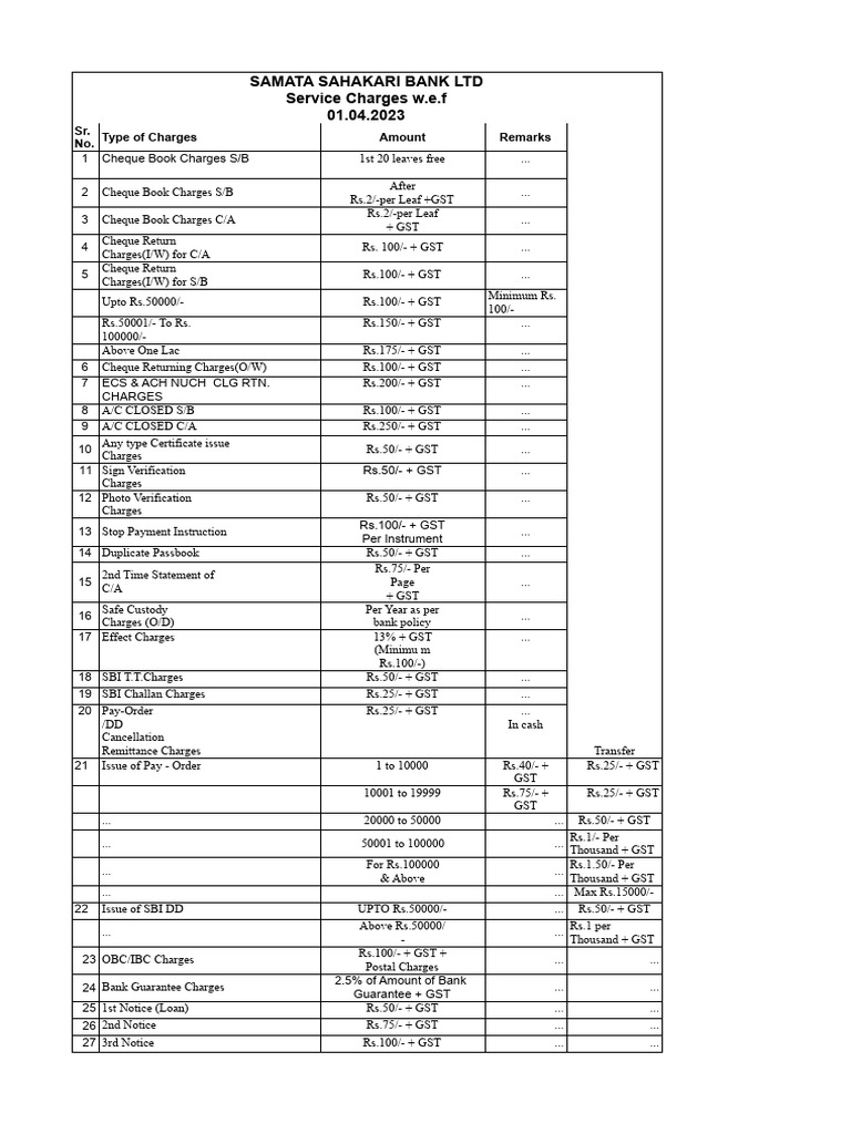 Samata Bank Service Charges | PDF