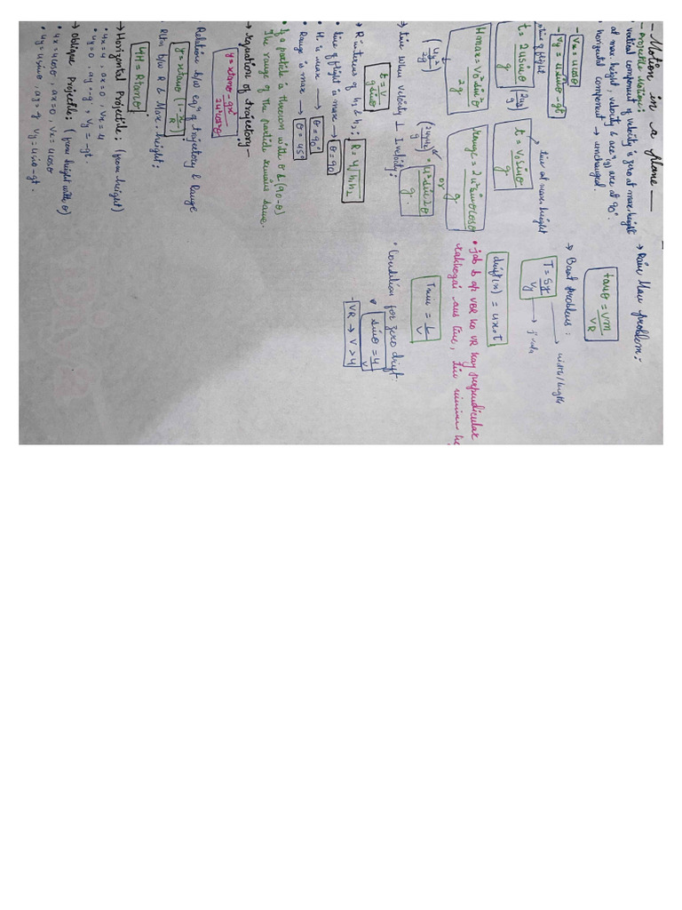Projectile Motion Formula Sheet - Neet | PDF