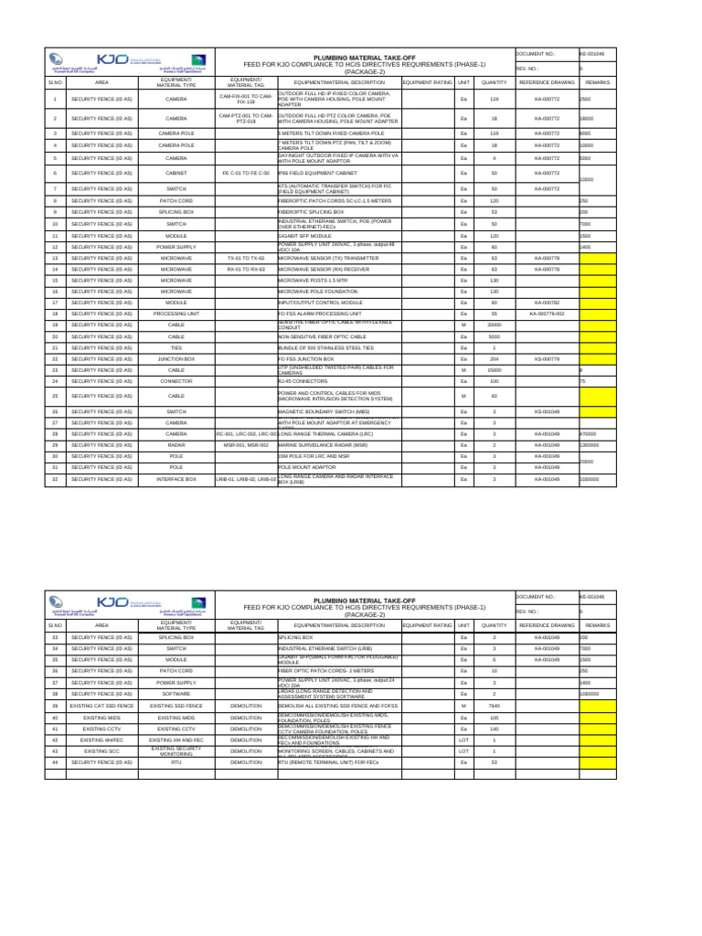 Security Fence Equipment Inventory | PDF | Electronics | Telecommunications