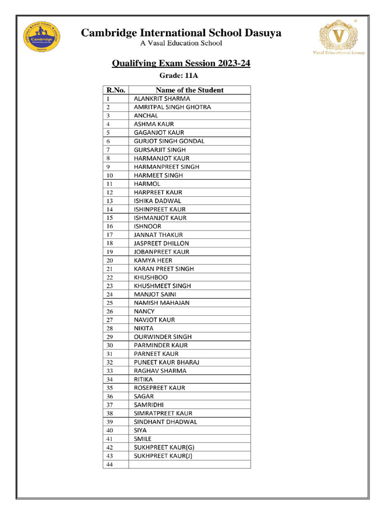 Mp Board Roll No 2023