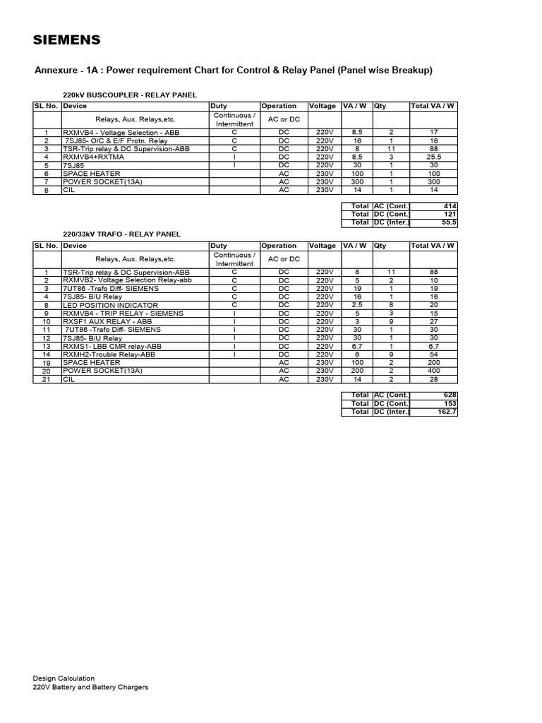 Siemens: Annexure - 1A: Power Requirement Chart For Control & Relay ...