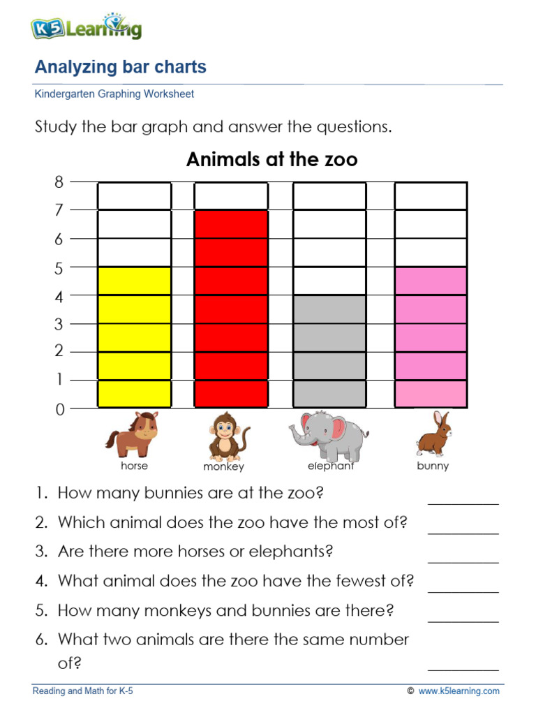 K-5 Bar Graph Analysis Worksheet | PDF