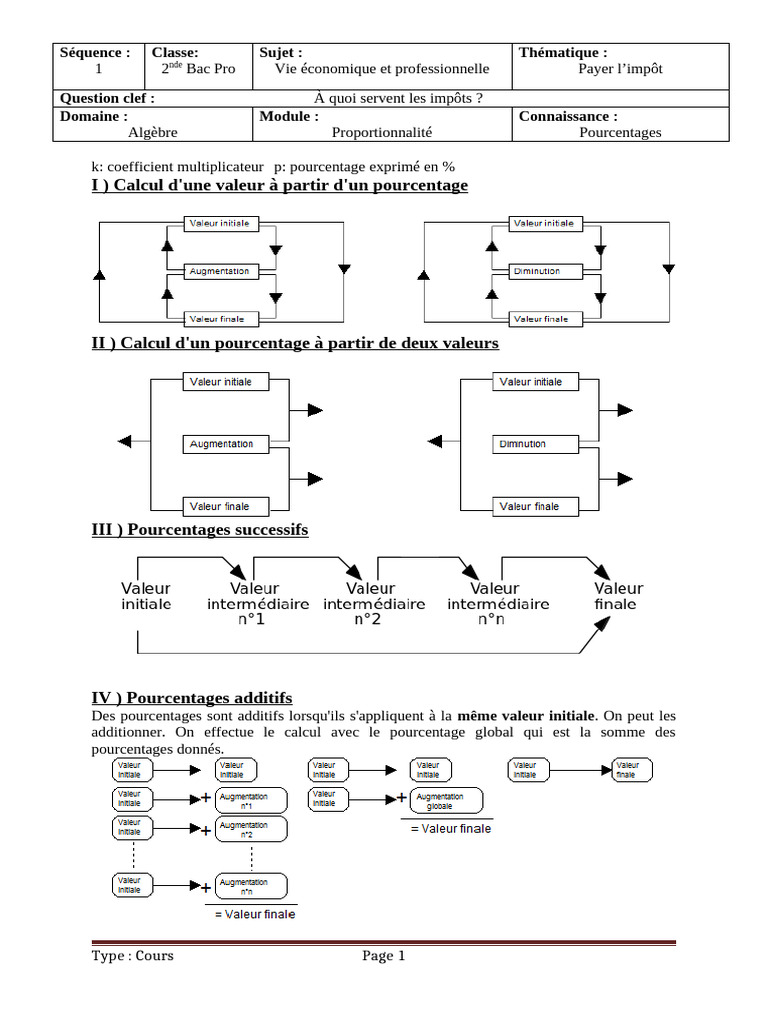 Cours % 2nd Bac Pro | PDF