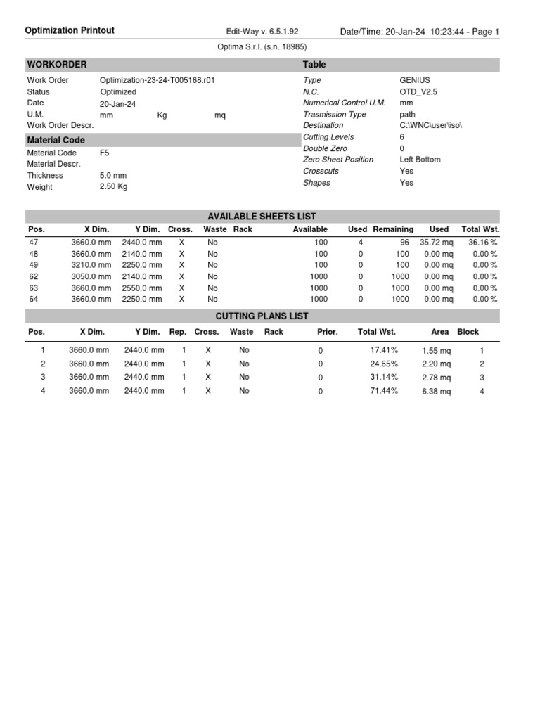 Document 5168 | PDF