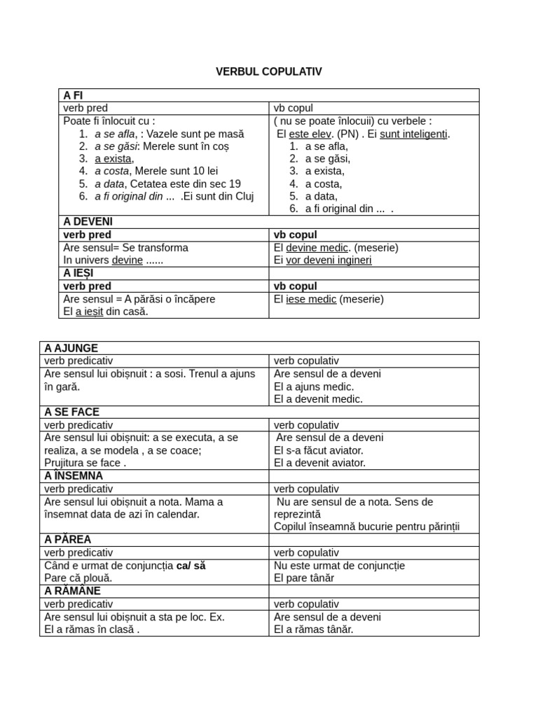Verbul Copulativ | PDF