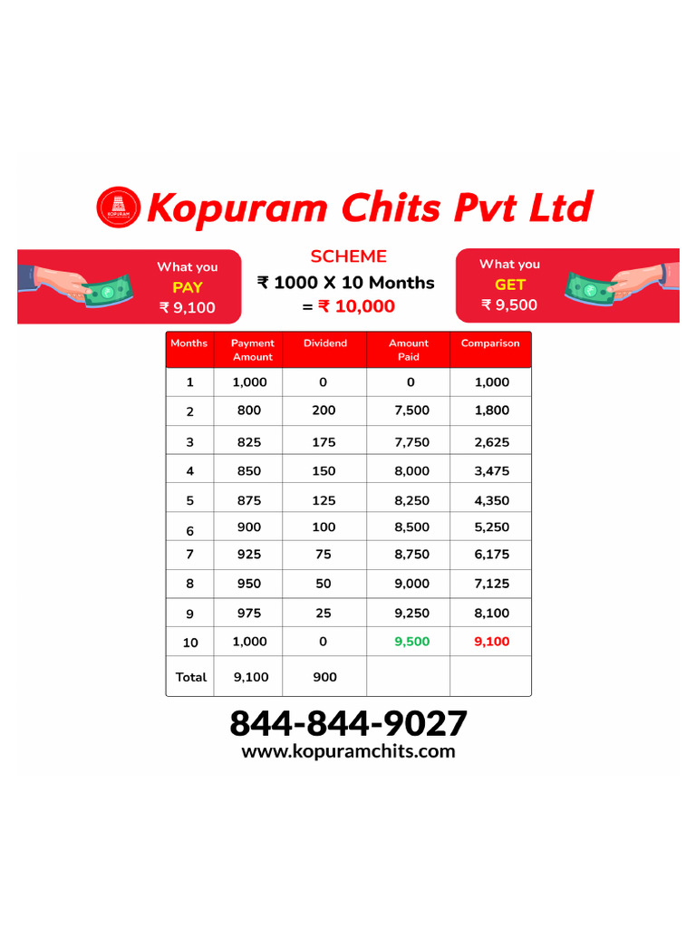 Primary Dividend Chart | PDF
