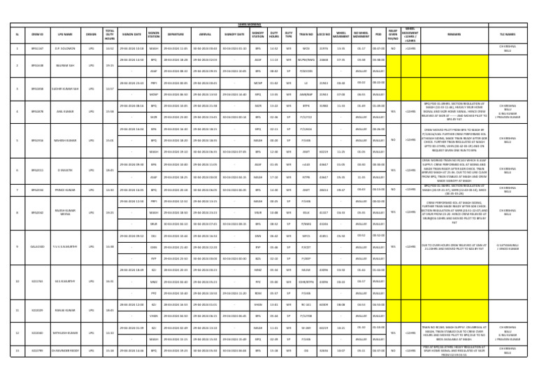 14hrs Working - Draft | PDF