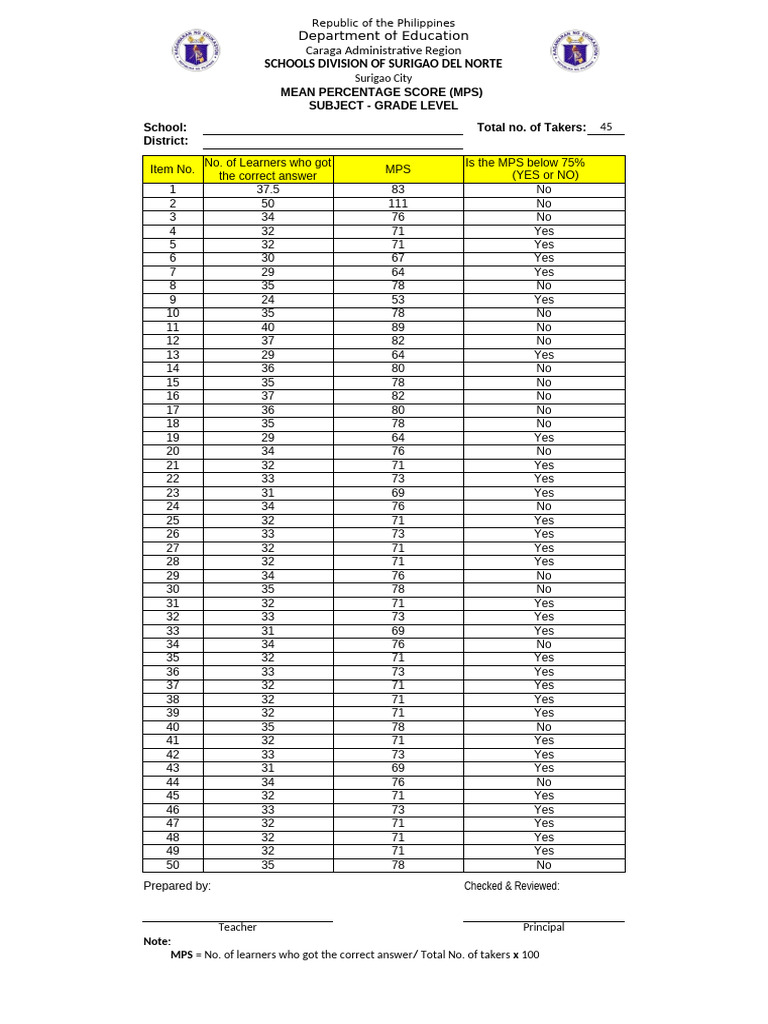 Mps Automated Template All Subjects