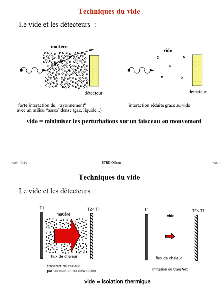 02 Presentation Techniques Du Vide 15 | PDF