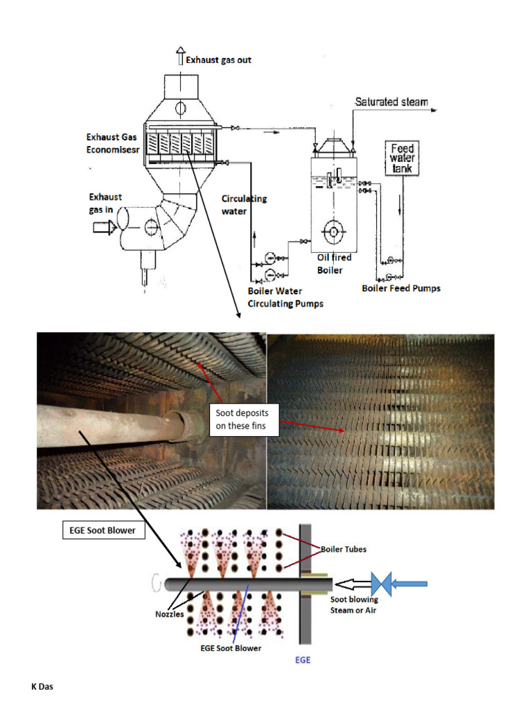 Boiler Uptake Fire | PDF