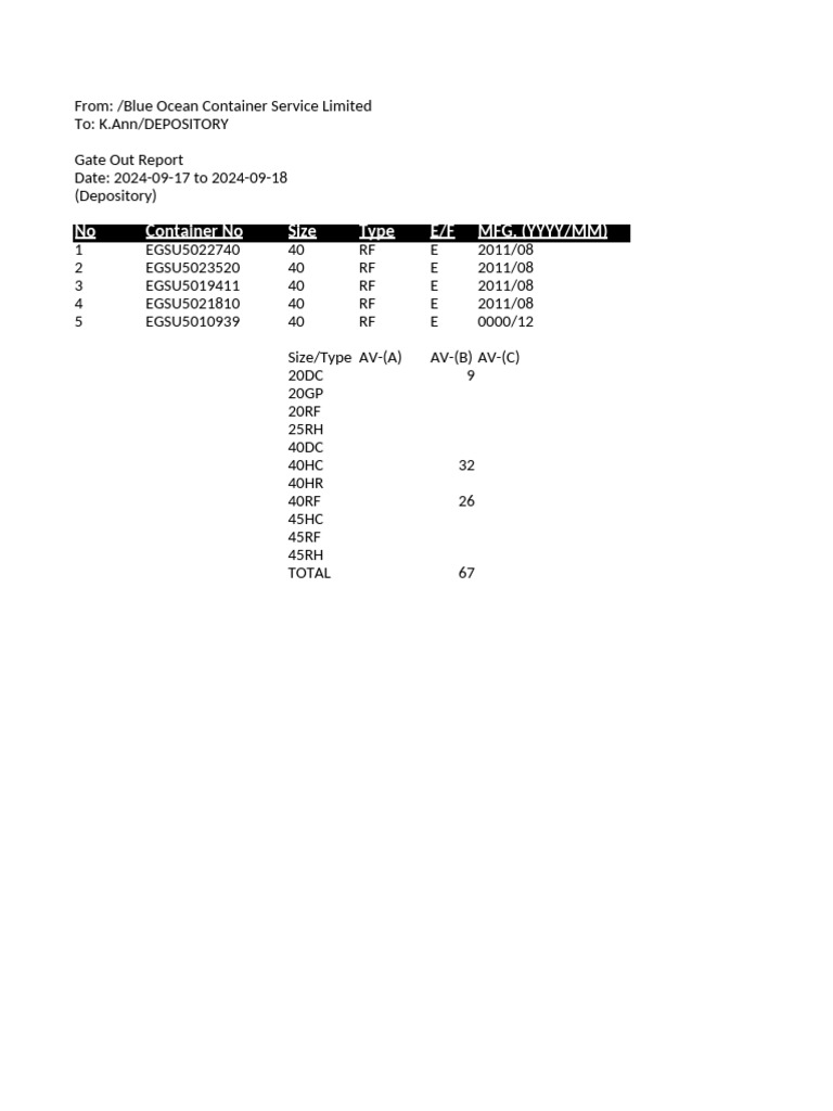 Report Gate Out | PDF