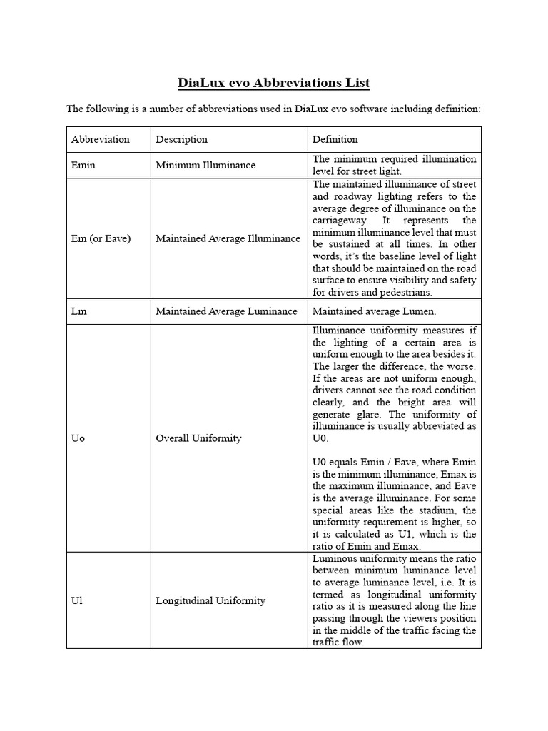 DiaLux Abbreviations and Selection Guide | PDF