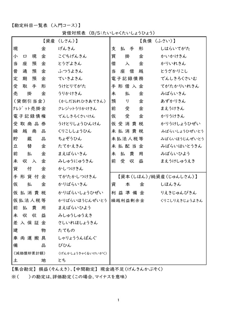 ☆10-3 勘定科目一覧表 | PDF