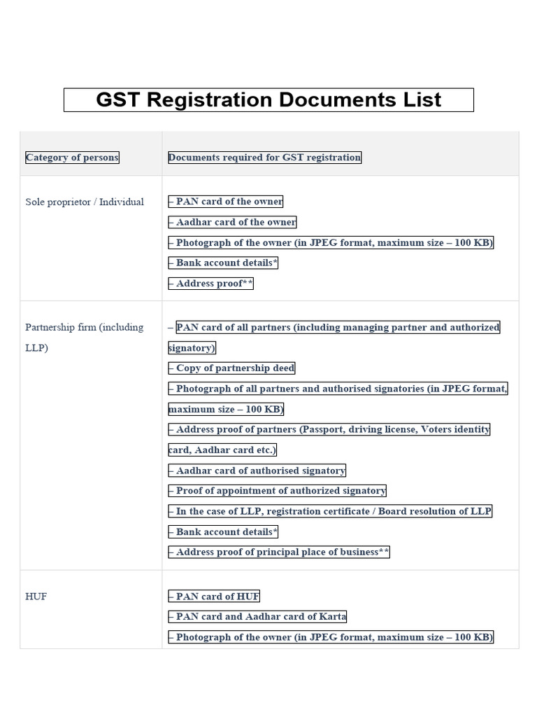 List of Documets Required For GST Registration | PDF