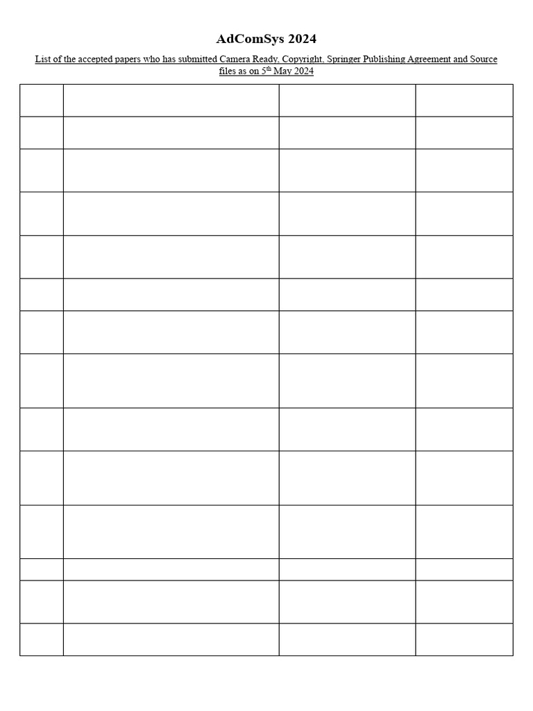 List of The Accepted Papers As On 5th May 2024 | PDF