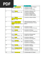 Customs Declaration for Sad Boxes | PDF