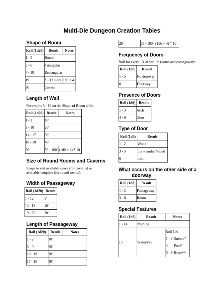 Multi-Die Dungeon Tables | PDF