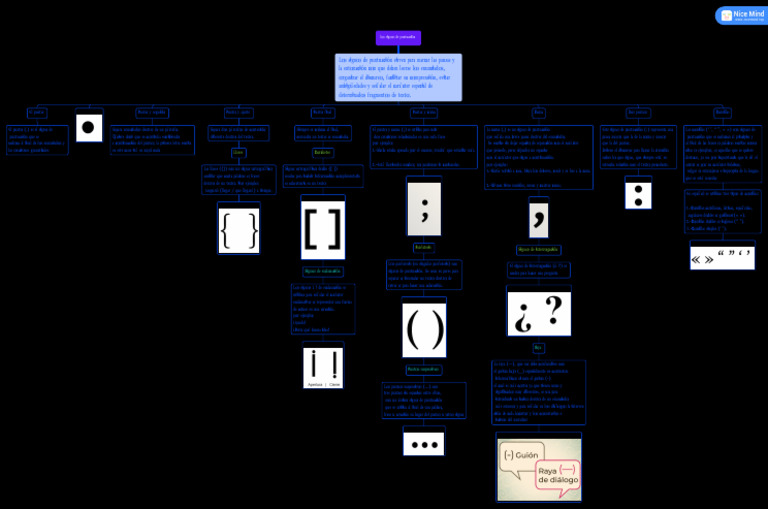 Los Signos | PDF