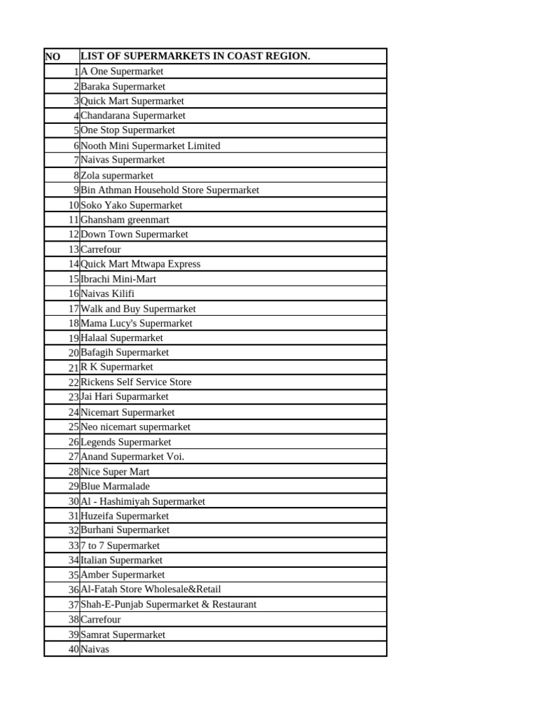 list-of-supermarkets-in-coast-north-eastern-region-update-pdf