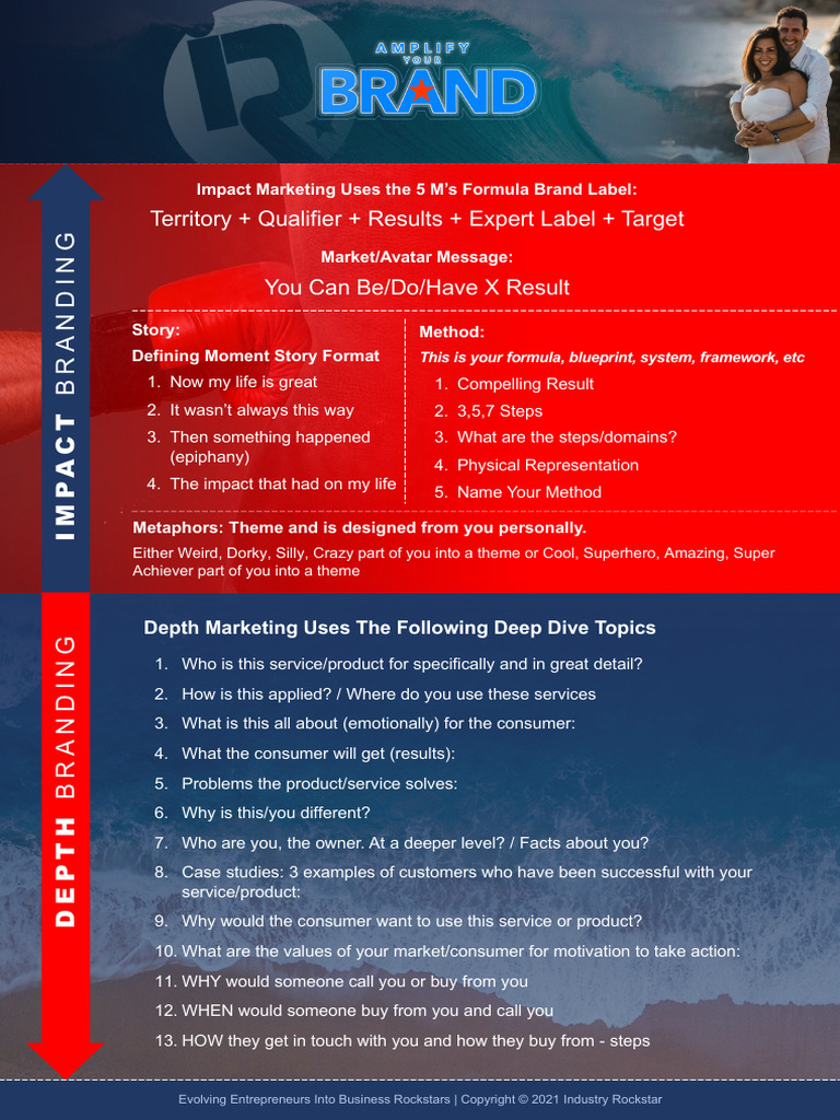IR Branding Principles | PDF