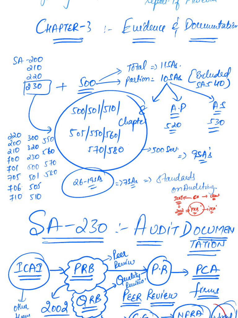 Audit And Ethics Pdf Audit Business Economics